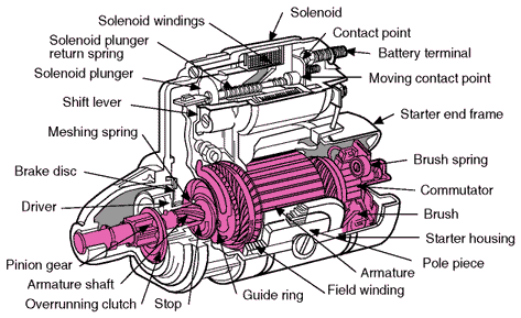 Startmotor